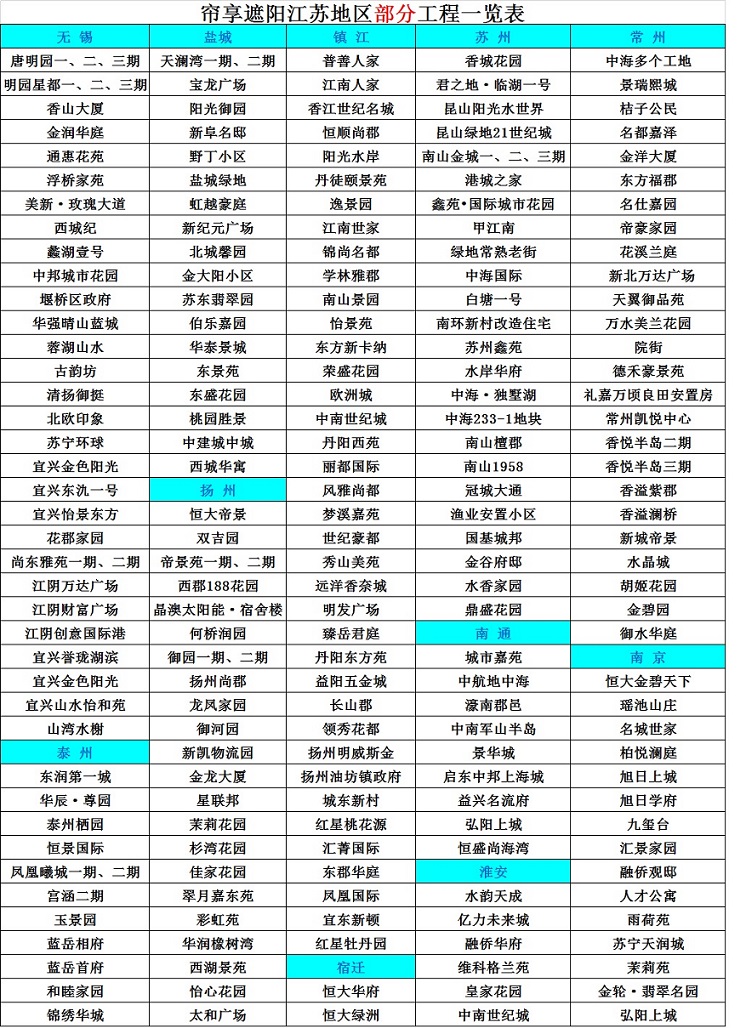 江苏部分工程案例汇总表